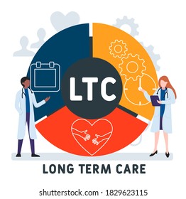 Flat design with people. LTC - Long Term Care, medical concept. Vector illustration for website banner, marketing materials, business presentation, online advertising