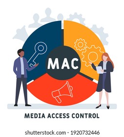 Diseño plano con gente. MAC - Control de acceso a medios. acrónimo, fondo de concepto de negocio. Ilustración vectorial para banner de sitio web, materiales de marketing, presentación comercial, en línea