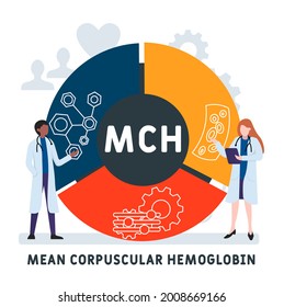 Diseño plano con gente. MCH - Hemoglobina corpuscular media, concepto médico. Ilustración vectorial para banner de sitio web, materiales de marketing, presentación comercial, publicidad en línea