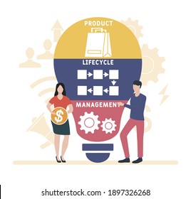 Flat design with people. PLM - Product Lifecycle Management acronym, business concept background.   Vector illustration for website banner, marketing materials, business presentation, online advertisi