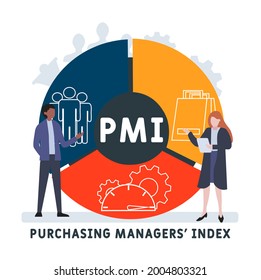 Flat design with people. PMI - Purchasing Managers' Index acronym. business concept background. Vector illustration for website banner, marketing materials, business presentation, online advertising
