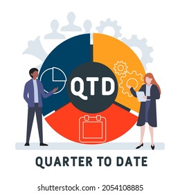 Flat design with people. QTD - Quarter To Date acronym. business concept background. Vector illustration for website banner, marketing materials, business presentation, online advertising