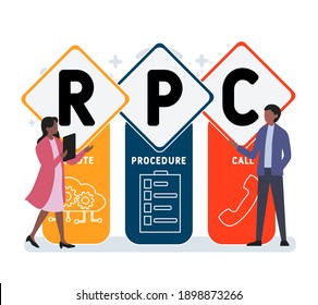 Flat design with people. RPC - Remote Procedure Call  acronym, business concept background.   Vector illustration for website banner, marketing materials, business presentation, online advertising.