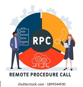 Flat design with people. RPC - Remote Procedure Call  acronym, business concept background.   Vector illustration for website banner, marketing materials, business presentation, online advertising.