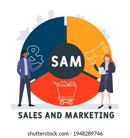 Diseño plano con gente. SAM - Acrónimo de ventas y marketing, antecedentes de concepto de negocio.   Ilustración vectorial para banner de sitio web, materiales de marketing, presentación de negocios, publicidad en línea.