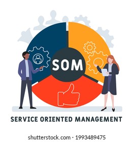 Flaches Design mit Menschen. SOM - Service Oriented Management Akronym. Hintergrund des Unternehmenskonzepts. Vektorgrafik für Website-Banner, Marketingmaterialien, Geschäftspräsentation, Online-Werbung