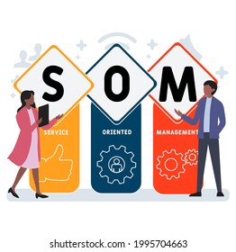 Flaches Design mit Menschen. SOM - Service Oriented Management Akronym. Hintergrund des Unternehmenskonzepts. Vektorgrafik für Website-Banner, Marketingmaterialien, Geschäftspräsentation, Online-Werbung