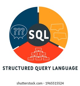 Flat design with people. SQL - Structured Query Language acronym. business concept background. Vector illustration for website banner, marketing materials, business presentation, online advertising