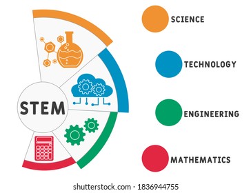 Flat Design With People. STEM - Science, Technology, Engineering, Mathematics Acronym. Business Concept Background. Vector Illustration For Website Banner, Marketing Materials