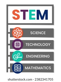 Diseño plano con gente. STEM - Ciencia, tecnología, ingeniería, acrónimo de matemáticas. fondo de concepto de negocio. Ilustración de vectores para banner de sitio web, materiales de marketing