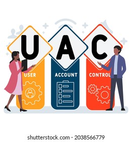 Flat design with people. UAC - User Account Control acronym. business concept background. Vector illustration for website banner, marketing materials, business presentation, online advertising