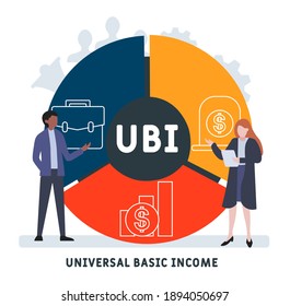 Flat design with people. UBI - Universal Basic Income  acronym, business concept background.   Vector illustration for website banner, marketing materials, business presentation, online advertising.