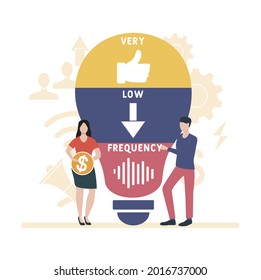 Diseño plano con gente. VLF - Acrónimo de muy baja frecuencia. fondo de concepto de negocio. Ilustración vectorial para banner de sitio web, materiales de marketing, presentación comercial, publicidad en línea