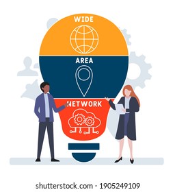 Diseño plano con gente. WAN: red de área extensa
acrónimo, fondo de concepto de negocio.   Ilustración vectorial para banner de sitio web, materiales de marketing, presentación de negocios, publicidad en línea.