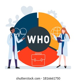 Flat design with people. WHO - World Health Organization acronym, medical concept. Vector illustration for website banner, marketing materials, business presentation, online advertising