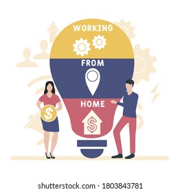 Flat design with people.WFH  - working from home.  business concept background. Vector illustration for website banner, marketing materials, business presentation, online advertising