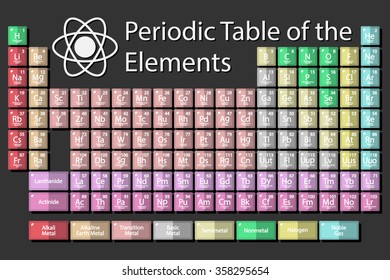 Flat design periodic table of the chemical elements on a black  background.