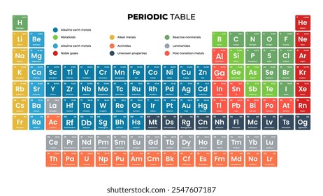 Flat design Periodic Table of the Elements. Periodic system of chemical elements. 
