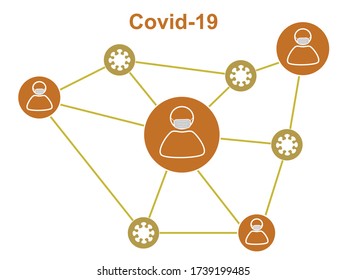 Flat design Sign icon symbol people line coronavirus or covid-19 cells, pandemic associate connection virus, wearing face mask icons, communication line link people to covid-19 epidemic concept 
