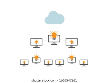 flat design style idea and digital device vector illustration, perfect for digital idea collaboration, digital idea database illustration and design element.