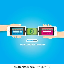 Flat design style vector illustration of modern smartphone with processing of mobile payments from credit card on the screen. Internet banking concept. wireless money transfer.