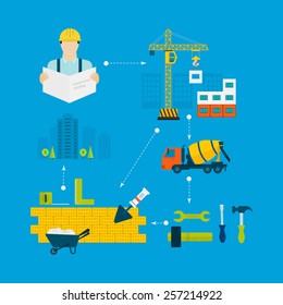 Flat design vector concept illustration with icons of building construction, urban landscape and design of buildings. 