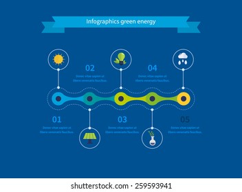 Flat design vector concept illustration with icons of ecology, environment, green energy and eco friendly. Timeline illustration infographic elements.