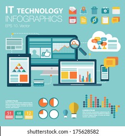 Flat design vector illustration concept of computer and connected mobile devices with links of transmission information on various data storage and cloud computing service on stylish background.