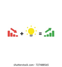 Flat design vector illustration concept of red sales bar chart moving down plus glowing yellow light bulb idea symbol icon equals green sales bar chart moving up.