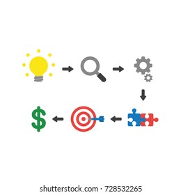 Flat design vector illustration concept of success with glowing light bulb idea, magnifying glass, gears, connected jigsaw puzzle pieces, bulls eye and dart in the center and dollar symbol icons.