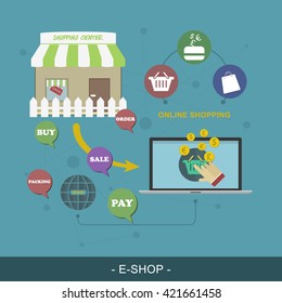 Flat design vector illustration for electronic money services/editable concept for web banner and online shopping.