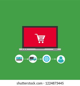 Flat design vector illustration icons of e-commerce symbols, internet shopping elements and objects in retro stylish color. Isolated on colored background