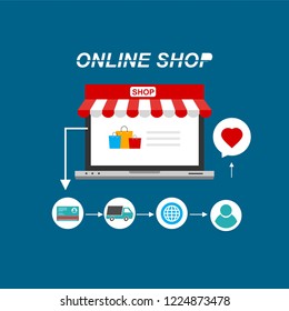 Flat design vector illustration icons of e-commerce symbols, internet shopping elements and objects in retro stylish color. Isolated on colored background