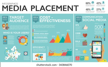 Flaches Design, Vektorgrafik-Infografik Konzept Prozess-Symbole Set von modernen Webdesign, Medienplatzierung, smm. Neue Trend Social Media und Online Promotion Suchmaschine Optimierung.