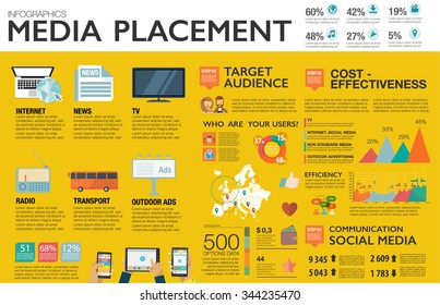 Flat design vector illustration infographics concept process icons set of modern webdesign, media placement, smm in Europe. New trend social media and online promotion search engine optimization