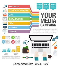 Flat design vector illustration. Infographics concept. Process of media campaign, media placement, smm. New trend social media and online promotion search engine optimization 