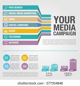 Flat design vector illustration. Infographics concept. Process of media campaign, media placement, smm. New trend social media and online promotion search engine optimization 