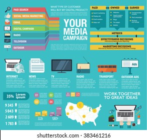 Flat design. Vector infographics about media placement, campaign, strategy, digital project, management, engagement, analysis, communication, website, advertising, marketing platform. Easy to edit map