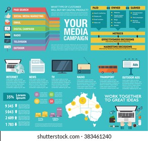 Flat design. Vector infographics about media placement, campaign, strategy, digital project, management, engagement, analysis, communication, website, advertising, marketing platform. Easy to edit map
