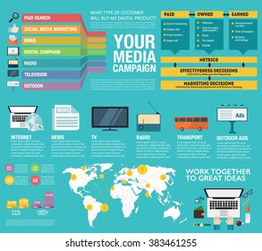  Flaches Design. Vektorgrafiken über Medienplatzierung, Kampagne, Strategie, digitales Projekt, Management, Engagement, Analyse, Kommunikation, Website, Werbung, Marketing-Plattform. Einfache Bearbeitung der Karte