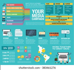 Flat design. Vector infographics about media placement, campaign, strategy, digital project, management, engagement, analysis, communication, website, advertising, marketing platform. Easy to edit map