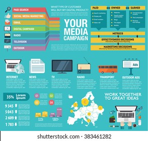 Flat design. Vector infographics about media placement, campaign, strategy, digital project, management, engagement, analysis, communication, website, advertising, marketing platform. Easy to edit map