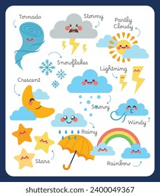 flat design vector  weather education poster printable worksheet for kids activity