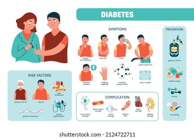Flat diabetes infographics with risk factors symptoms prevention complication and doctor taking blood sample vector illustration