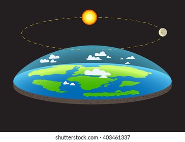 Flat Earth / Old Vision of Planet and solar system / Earth like dish/ plate/ in space with sun and moon / realistic vector of Earth /Earth in space, 