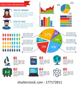 Flat education infographic background. Colorful template for you design. 