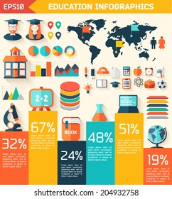 Flat education infographic background. Colorful template for you design, web and mobile applications. 