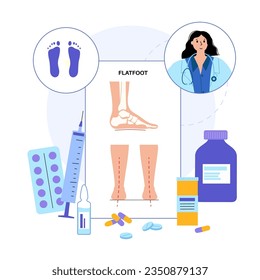 Flat feet medical poster. Abnormal feet arch condition, supination. Body balance problem. Flatfoot concept. Ankle pathology diagnostic, treatment in podiatry clinic medical flat vector illustration