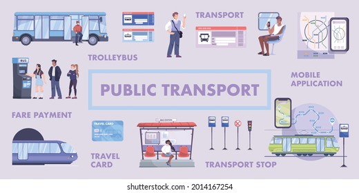 Flat flowchart with different kinds of public transport travel card mobile application stop road signs and passengers vector illustration