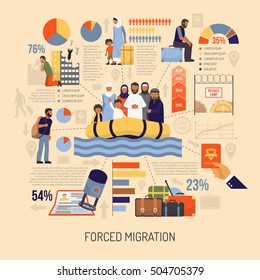 Flat forced immigration infographics presenting statistical information about immigrants and refugees vector illustration